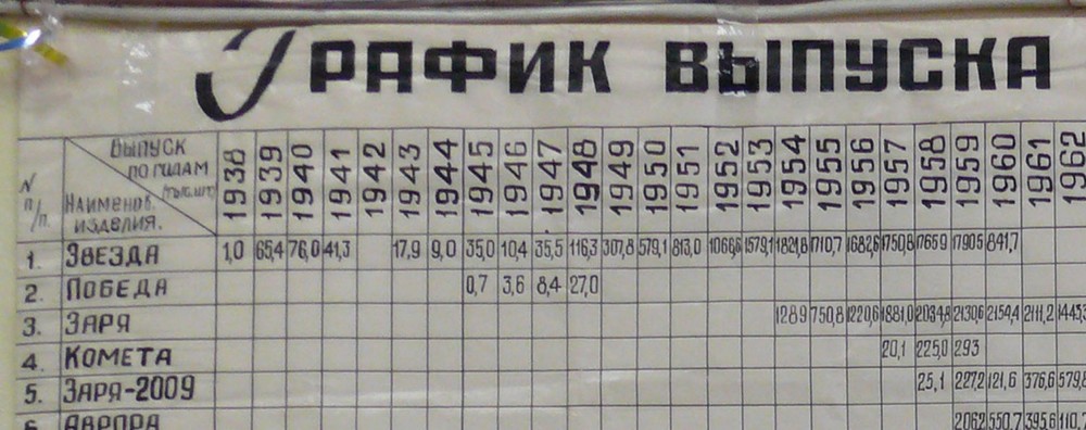 penza02.jpg