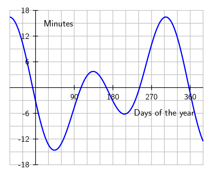 Equation_of_time.png