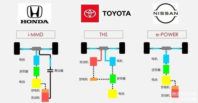 Compare the three major hybrid systems of Toyota, Honda and Nissan, and see  which one is stronger? - EEWORLD