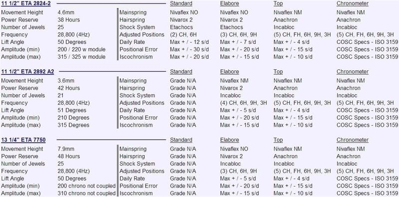 Sellita movement grades discount