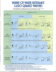 Katalog CASIO   probably 1985 english 31