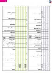 CASIO katalog  jesień zima 2008 2009 Ang (22)