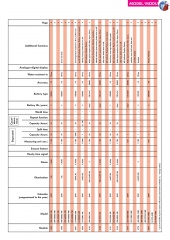 CASIO katalog  jesień zima 2008 2009 Ang (21)