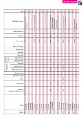 CASIO katalog  jesień zima 2008 2009 Ang (23)