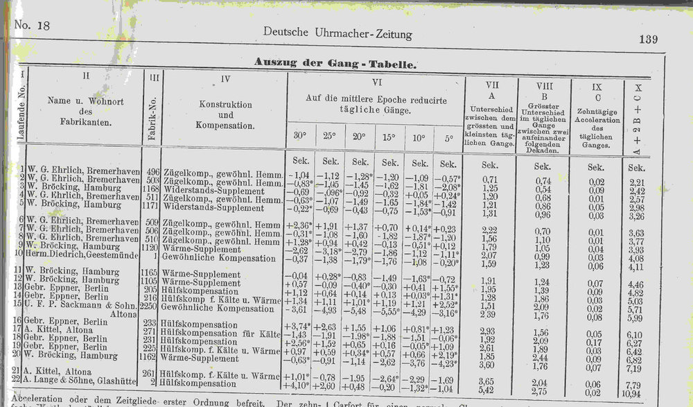 AM Eppner z DUZ 1889 september 15.jpg