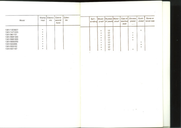 Zegarki radzieckie 1983