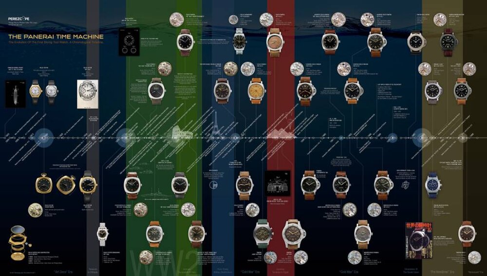 170613-panerai-timeline.jpg
