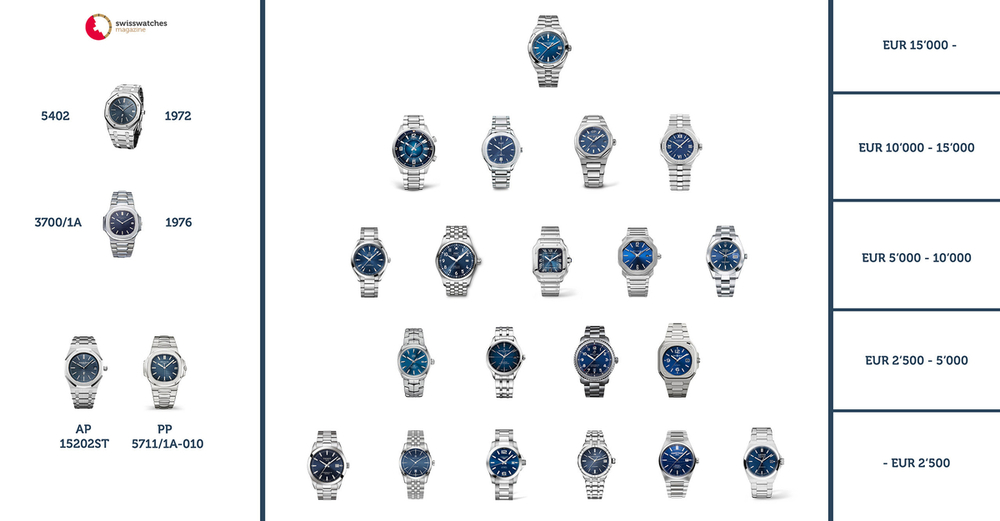 Blue-Dial-Steel-Case-Steel-Bracelet-Sports-Watches-an-Overview (1).jpg