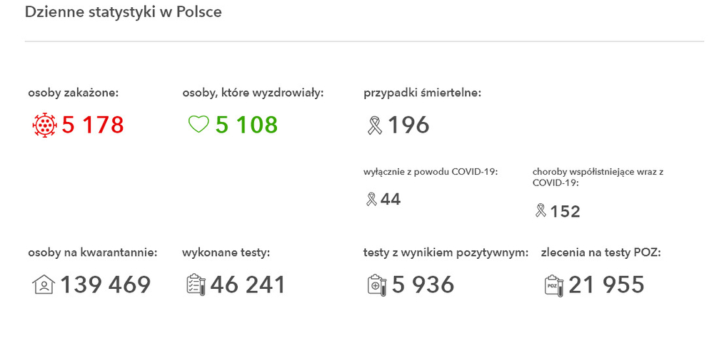 2041058253_FireShotCapture637-Raportzakaekoronawirusem(SARS-CoV-2)-Koronawirus_informacjei_-www_gov_pl.thumb.jpg.318b186e0a143d9a9af5eb89712a0003.jpg