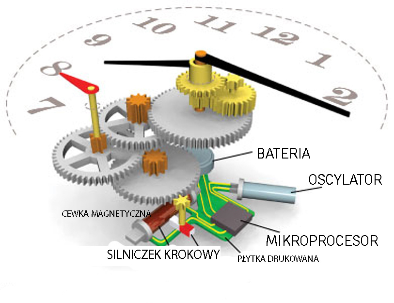 mechanizm-kwarcowy-b-opis.jpg.690317aef5f09c56b6435b02ceafbafc.jpg