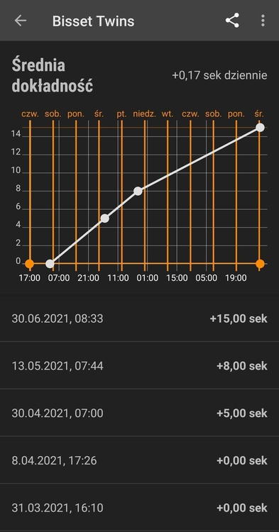 Screenshot_20210710-202215_Atomic Clock & Watch Accuracy Tool (with NTP Time).jpg
