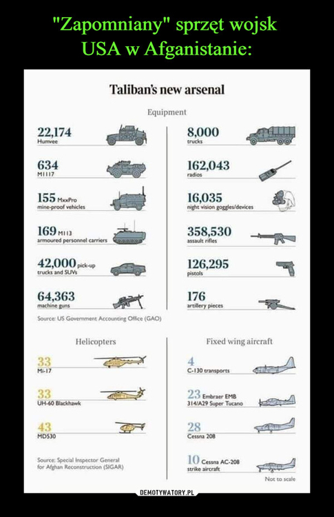 zapomniany sprzęt.jpg