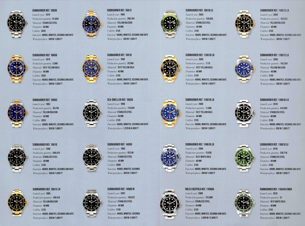 rolex-submariner-production-numbers-official.thumb.jpg.1050d7770367281b8e7adad01f655390.jpg