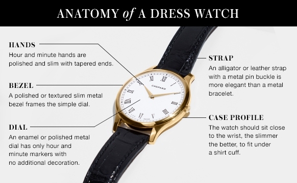 1209_Inpost_Img_-The_Modern_Mans_Guide_To_The_Dress_Watch_582X360-1.jpg