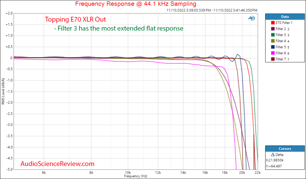Topping E70 Stereo USB DAC Bluetooth Balanced Frequency Response Measurements.png